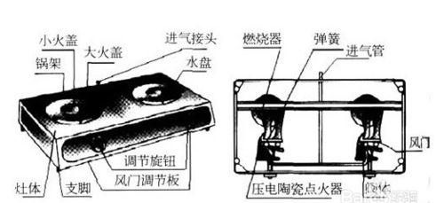 天然气怎么关，天然气长时间不用怎么关闭最安全？图5