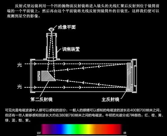天远望远镜工作原理