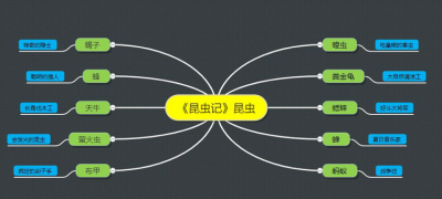 ​昆虫记有什么昆虫，昆虫记前五篇昆虫特点概括？