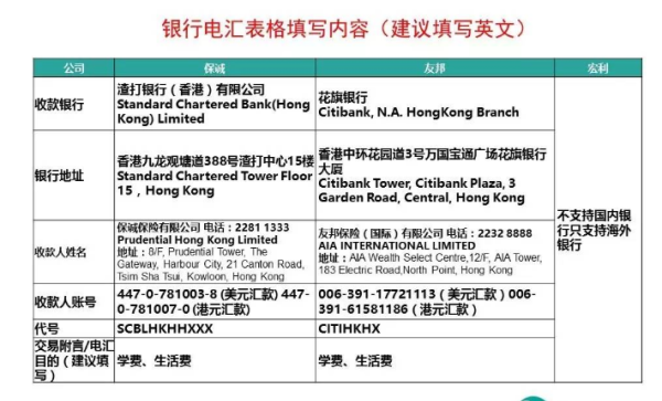 电汇委托日期是昨天，但今天用可以不拜托了各位，谢谢