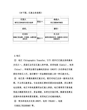 信用社电汇多长时间到账