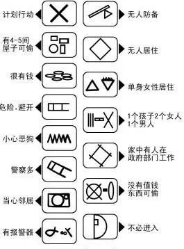小偷踩点记号一个三角形上加一个叉是什么意思