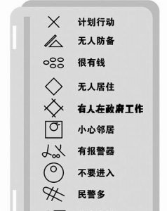 ​小偷的记号，小偷在门上做记号一个箭头然后一个xo是什么意思？