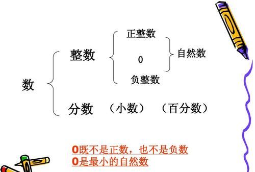 负数是否是自然数