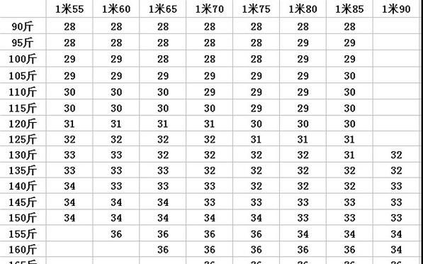 成人男士上衣裤子尺码对照表