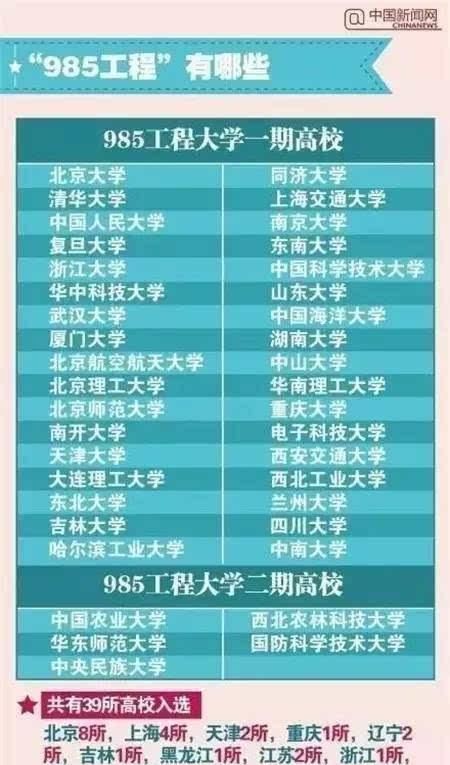 985和211高校是什么意思怎么区分呢