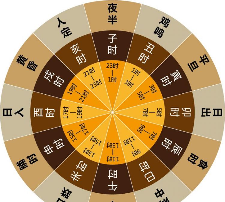 一时辰几小时