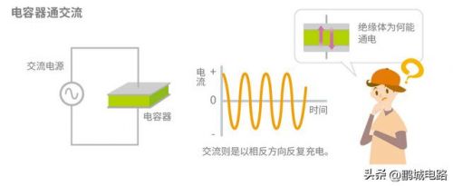 什么是电容器?其作用是什么?？什么是电容器的容量-第1张图片-