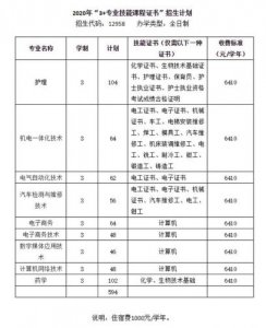 ​清远技术学院分数线(清远技术学院有什么专业)