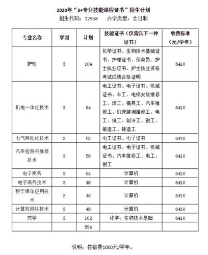 清远技术学院分数线(清远技术学院有什么专业)-第1张图片-