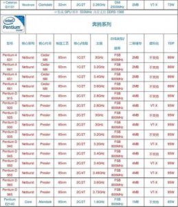 ​cpu的类型有哪些(cpu的类型由什么决定)