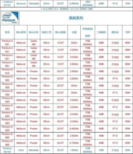 cpu的类型有哪些(cpu的类型由什么决定)-第1张图片-