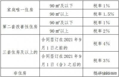 ​契税增量房是什么意思(税务增量房是什么意思)