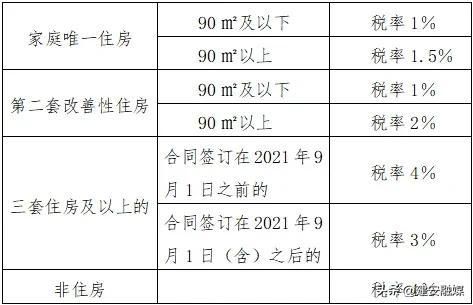 契税增量房是什么意思(税务增量房是什么意思)-第1张图片-