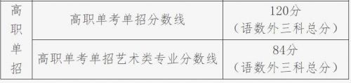 特殊类型招生控制线是什么意思？特殊类型招生控制线是多少-第1张图片-