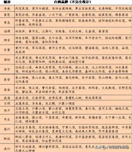 ​38度百脉泉精品十年陈酿_百脉泉38度特酿价格