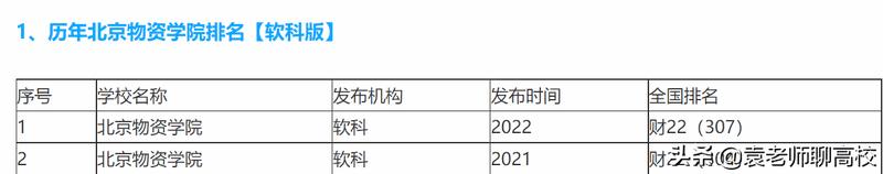 北京印刷学院是一本嘛（北京印刷学院是一本还是二本）
