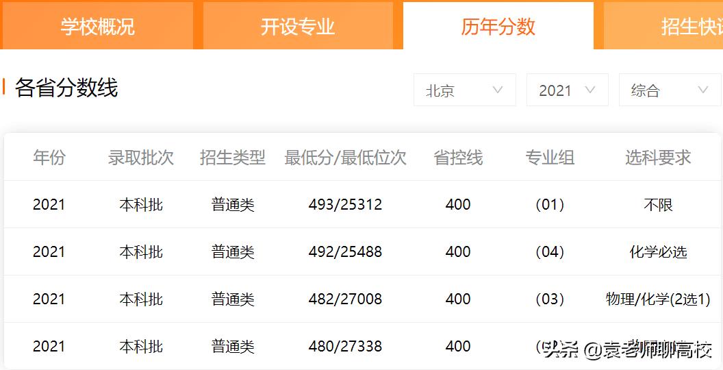 北京印刷学院是一本嘛（北京印刷学院是一本还是二本）