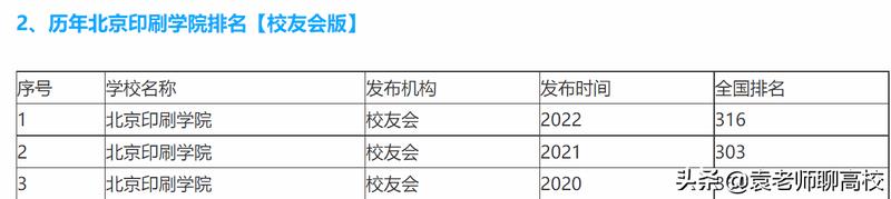 北京印刷学院是一本嘛（北京印刷学院是一本还是二本）