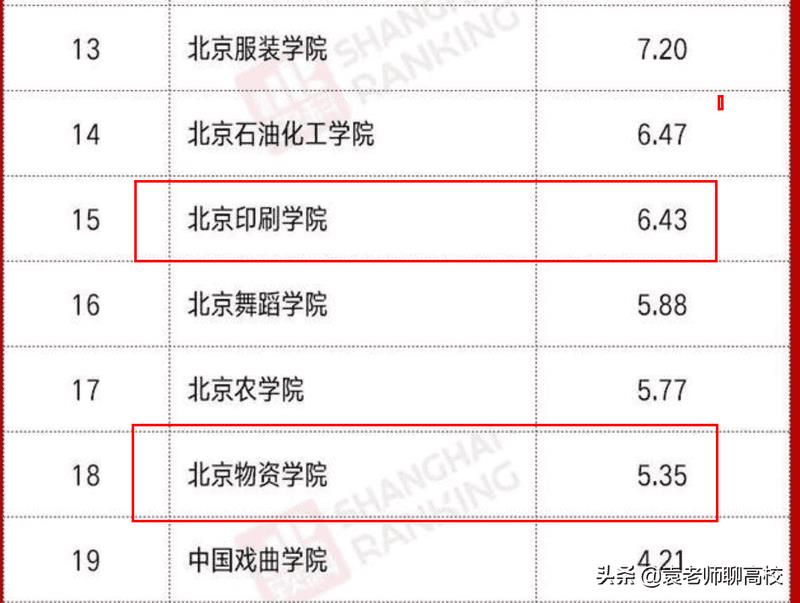 北京印刷学院是一本嘛（北京印刷学院是一本还是二本）