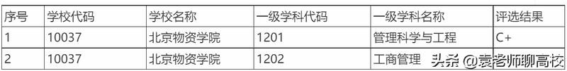 北京印刷学院是一本嘛（北京印刷学院是一本还是二本）