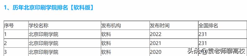 北京印刷学院是一本嘛（北京印刷学院是一本还是二本）