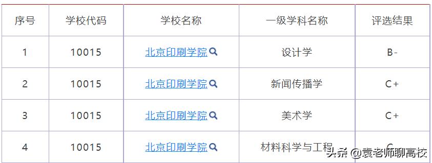 北京印刷学院是一本嘛（北京印刷学院是一本还是二本）