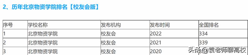 北京印刷学院是一本嘛（北京印刷学院是一本还是二本）