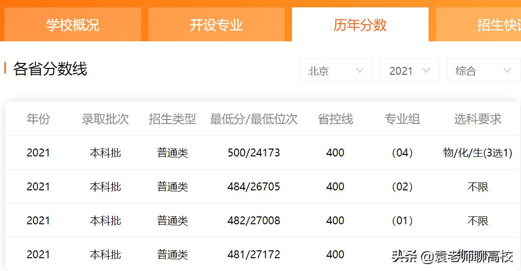 北京印刷学院是一本嘛（北京印刷学院是一本还是二本）