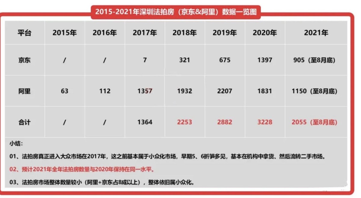 购买法拍房有什么不利存在-（什么叫法拍房能不能买）