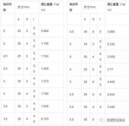 热轧等边角钢国家标准(角钢国家标准负差)-第1张图片-