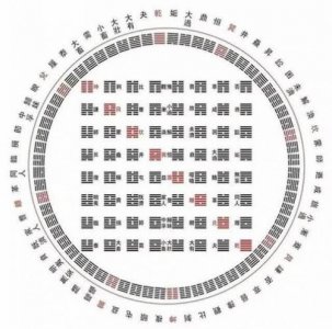 ​易经六十四卦(全图解)(易经六十四卦详解)