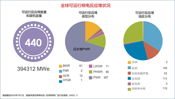 世界上最大的核电站(世界最大核电站排名)