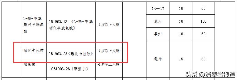 卡拉胶是哪种食品添加剂（卡拉胶是什么东西）