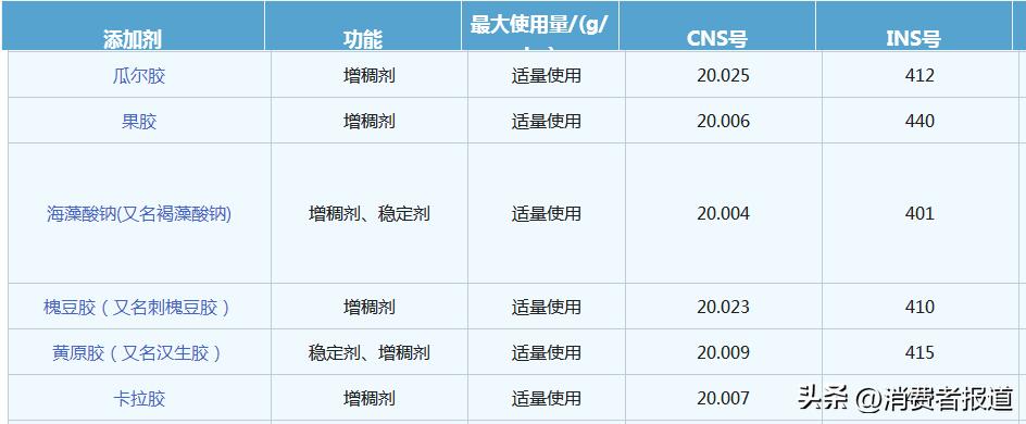 卡拉胶是哪种食品添加剂（卡拉胶是什么东西）