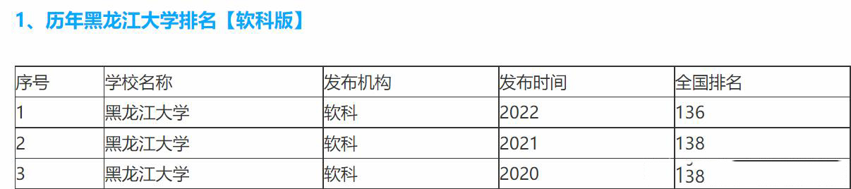 吉林农业大学和黑龙江大学哪个好（吉林大学和黑龙江大学哪个好）