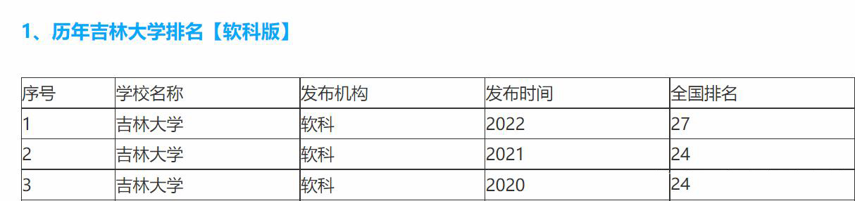 吉林农业大学和黑龙江大学哪个好（吉林大学和黑龙江大学哪个好）