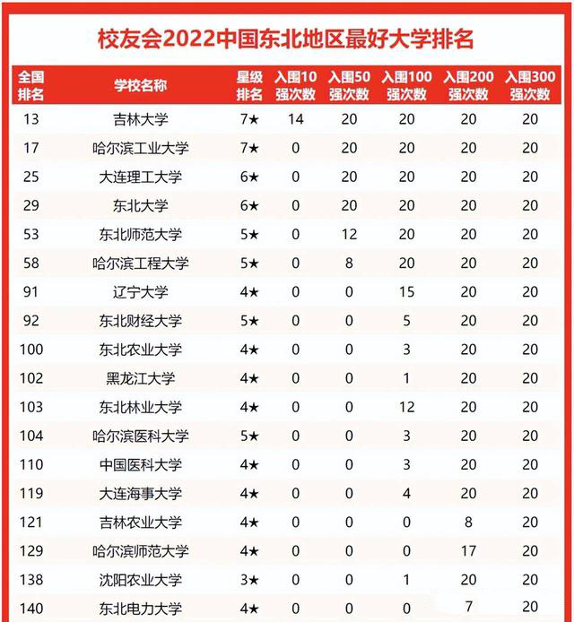 吉林农业大学和黑龙江大学哪个好（吉林大学和黑龙江大学哪个好）