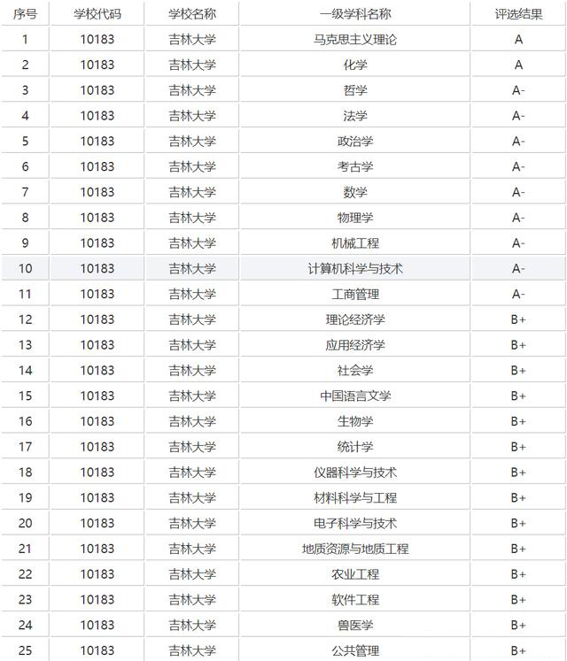 吉林农业大学和黑龙江大学哪个好（吉林大学和黑龙江大学哪个好）