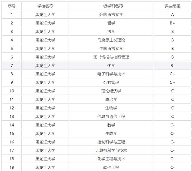 吉林农业大学和黑龙江大学哪个好（吉林大学和黑龙江大学哪个好）