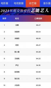 ​24岁的关晓彤应该没有预料到：她会提前尝到“中年危机”的滋味
