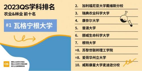 生物技术专业就业前景及出路(合成生物技术专业就业前景)-第1张图片-