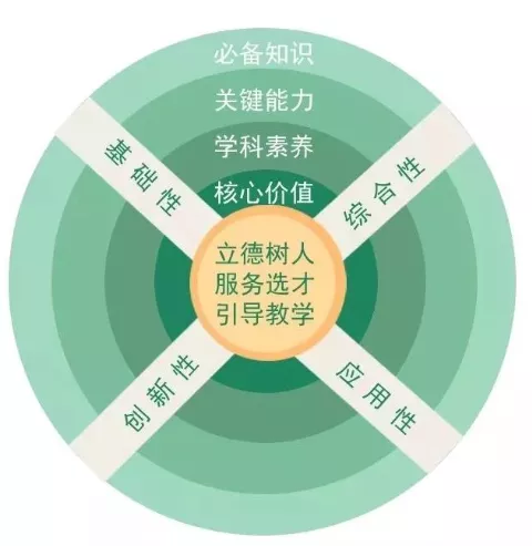 “高考战神”王金战把脉高考，教学子做好一年之计