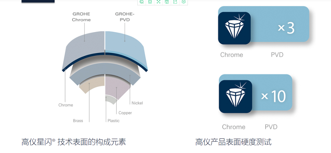 优质水龙头及价格对比(不同价位水龙头性价比分析)