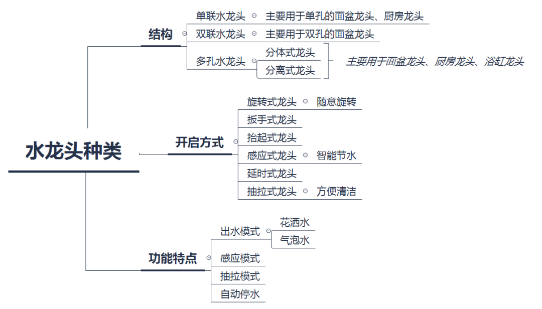 优质水龙头及价格对比(不同价位水龙头性价比分析)