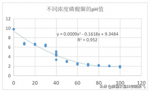 磷酸一铵是什么肥料(磷酸一铵的优缺点)