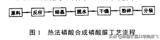 磷酸一铵是什么肥料(磷酸一铵的优缺点)