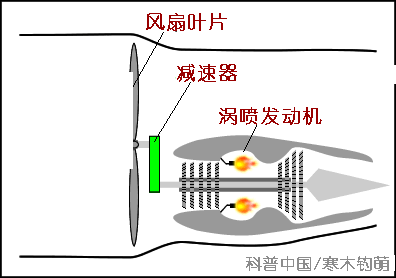 直升机飞行原理(直升机是利用什么原理升空)