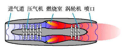 直升机飞行原理(直升机是利用什么原理升空)