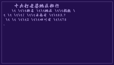​十大打老婆地区排行